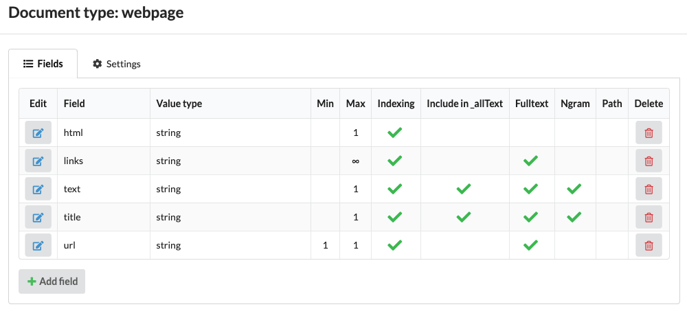 List of document type fields