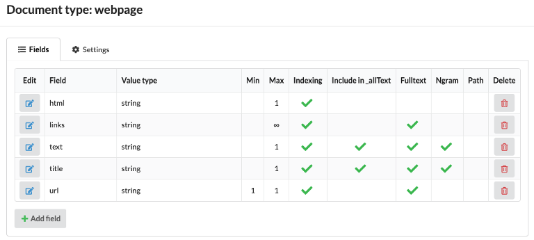 List of document type fields