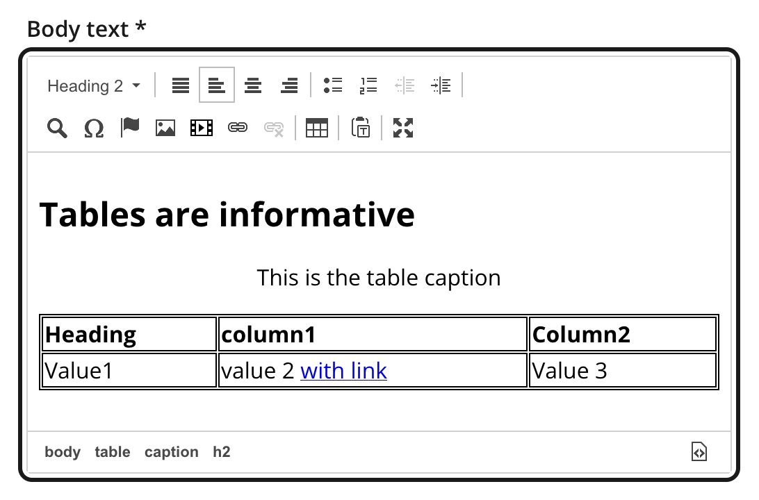 Rich Text Editor showing a table with a caption and header row