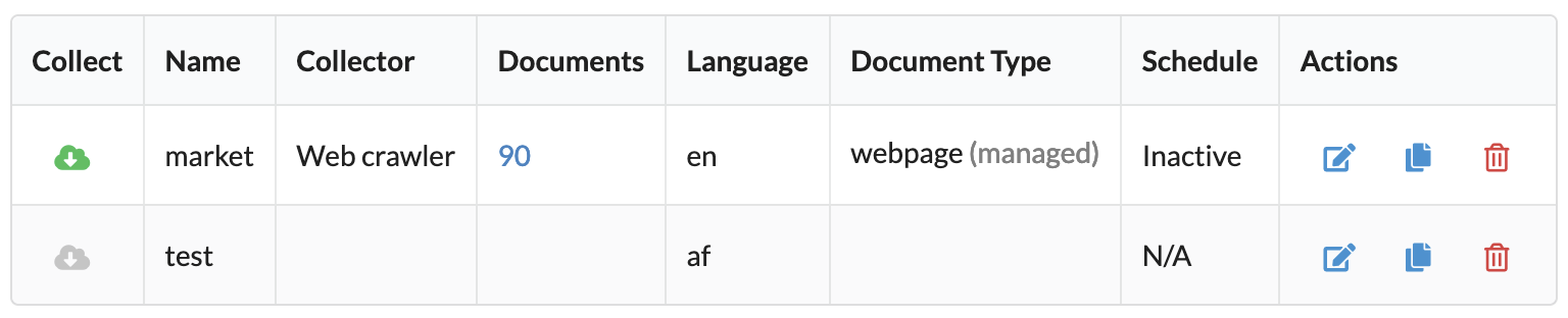 Sample list of entities
