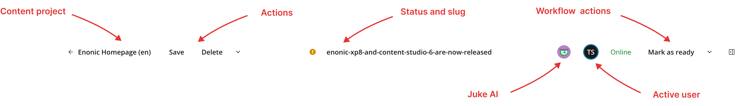 Annotated Content Editor toolbar showing project navigation