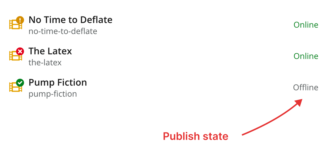 Publishing state is listed in the priority two column as text (Online Offline etc)