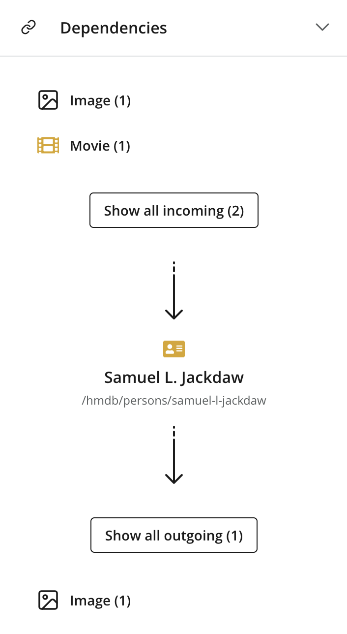 Dependencies context panel showing inbound and outbound dependencies to a content item