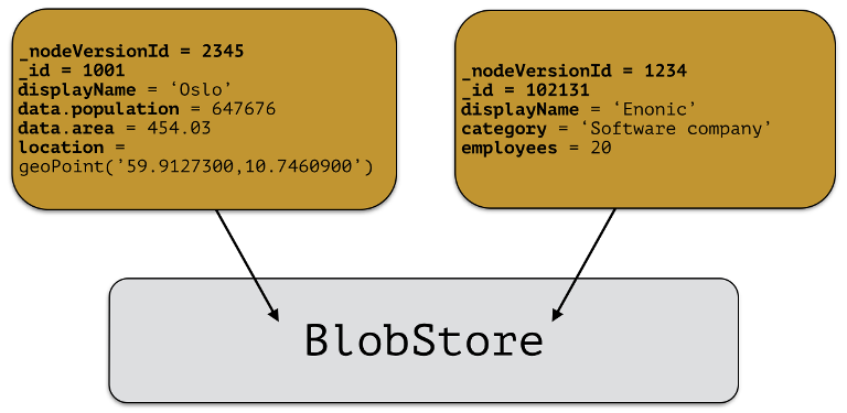 node versions
