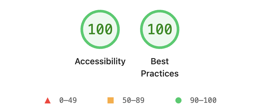 Lighthouse report showing an accessibility and best practices score of 100 of 100 for Content Studio