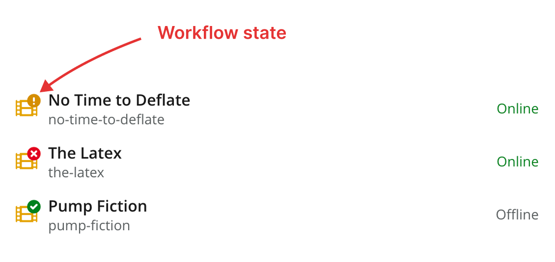 List of content items demonstrating different workflow states via icons red (x) invalid - yellow (!) in progress - green (✓) ready as well as publish states ONLINE and OFFLINE