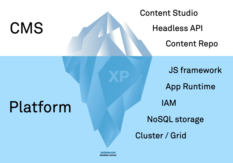 Platform illustration