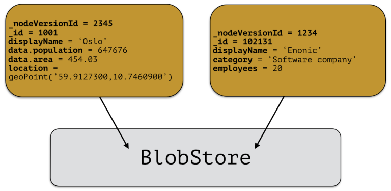 node versions