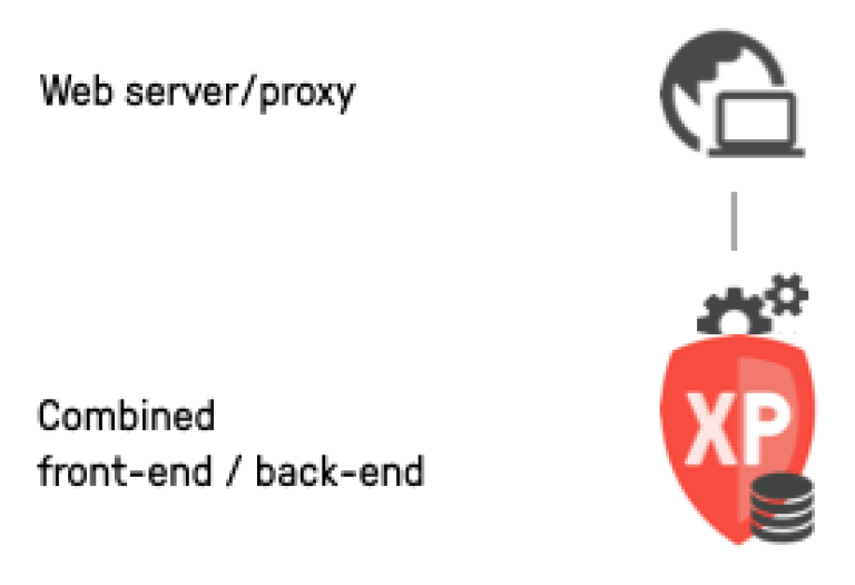 Single node deployment