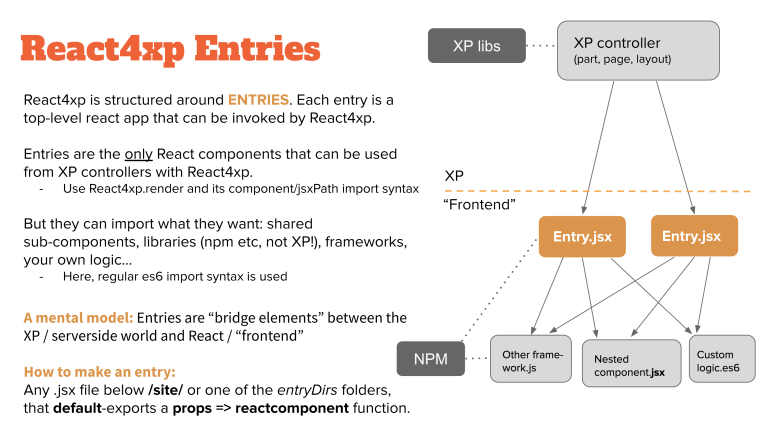 entries cheatsheet