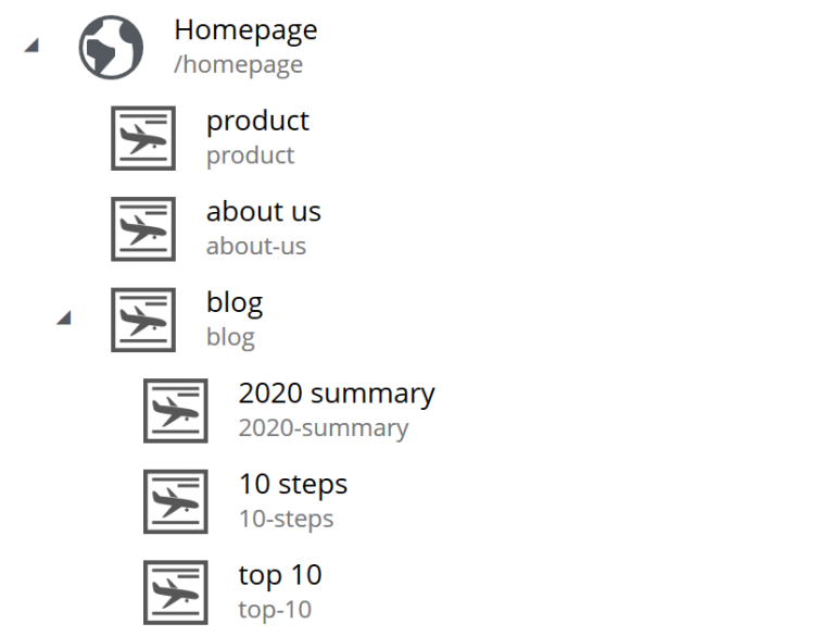 Tree strucutre of a page